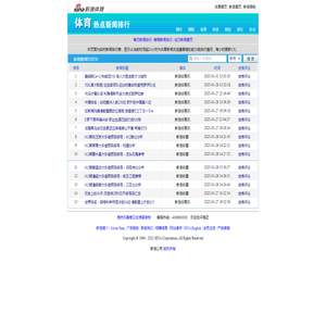 热门新闻排行_新浪竞技风暴_新浪网