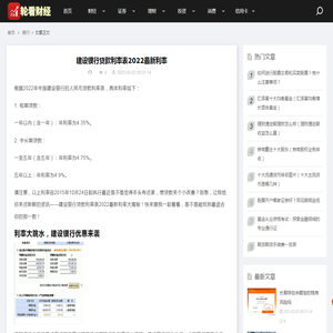 建设银行贷款利率表2022最新利率-轮看财经