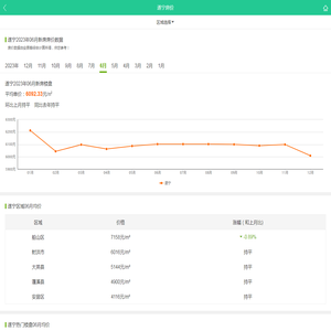 遂宁2023年06月新房房价走势图, 遂宁2023年06月楼盘价格趋势查询-安居客房产网