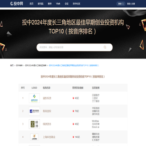 投中2024年度长三角地区最佳早期创业投资机构TOP10（按音序排名） | 投中榜