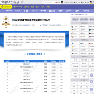 2024全国军事类大学名单 全国军事类院校排行榜→买购网