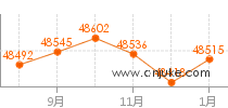 2025房贷计算器, 北京新房贷利率计算器，北京购新房贷款在线计算 - 安居客